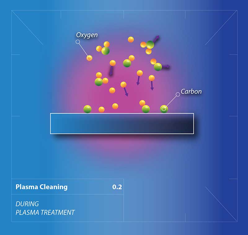Plasma Cleaning 02 Second Stage Schematic Drawing