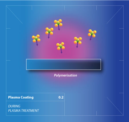 Plasma Coating 02 Second Stage Schematic Drawing